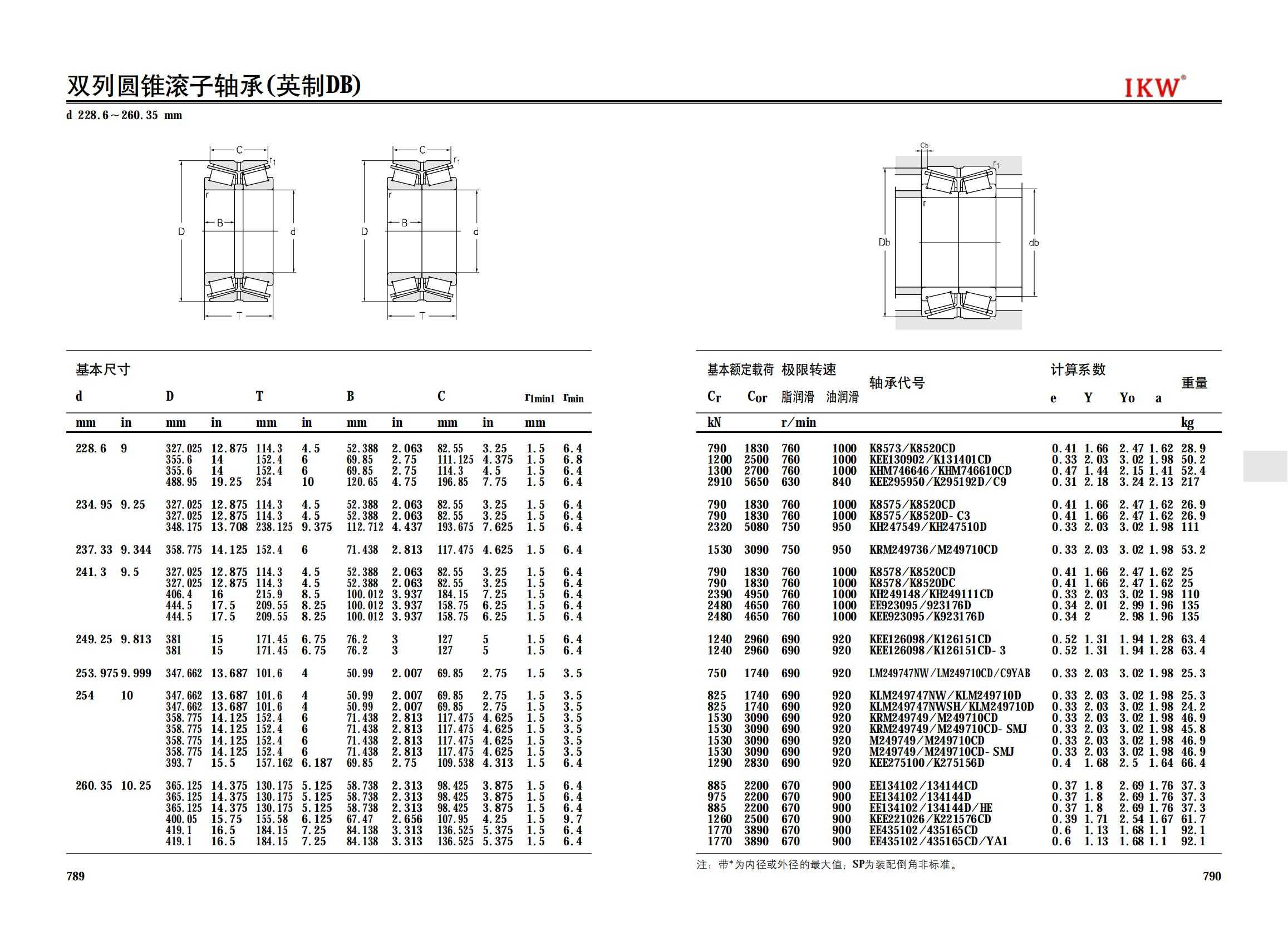 K8573/K8520CD | 
KEE130902/K131401CD | 
KHM746646/KHM746610CD | 
KEE295950/K295192D/C9 | 
K8575/K8520CD | 
K8575/K8520D-C3 | 
KH247549/KH247510D | 
KRM249736/M249710CD | 
K8578/K8520CD | 
K8578/K8520DC | 
KH249148/KH249111CD | 
EE923095/923176D | 
KEE923095/K923176D | 
KEE126098/K126151CD | 
KEE126098/K126151CD-3 | 
LM249747NW/LM249710CD/C9YAB | 
KLM249747NW | KLM249710D | 
KLM249747NWSH/KLM249710D | 
KRM249749/M249710CD | 
KRM249749/M249710CD-SMJ | 
M249749/M249710CD | 
M249749/M249710CD-SMJ | 
KEE275100/K275156D | 
EE134102/134144CD | 
EE134102/134144D | 
EE134102/134144D/HE | 
KEE221026/K221576CD | 
EE435102/435165CD | 
EE435102/435165CD/YA1 | 
HM252348/HM252310CD | 
KHM252348/KHM252310CD | 
KLM451345/KLM451310CD | 
KLM451349/KLM451310CD | 
M252349/M252310CD | 
KEE275108/K275156CD | 
EE722110/722186D | 
EE295110/295192D | 
KLM654642/KLM654610CD | 
KLM654642/KLM654610CD/YA1 | 
KEE128111/K128160CD | 
LM654649/LM654610CD | 
KM255449/KM255410CD | 
M255449/M255410CD | 
M255449/M255410CD-1 | 
M255449/M255410CD | 
M255449/M255410CD/HE | 
M255449/M255410CD/HE-SMJ | 
M255449/M255410CD-SMJ | 
HM256849/HM256810CD | 
HM256849/HM256810CD/C9 | 
HM256849/HM256810CD/YA1 | 
HM256849/HM256810D | 
KL357049NW/KL357010OD | 
L357049/L357010CD | 
L357049/L357010D | 
L357049NW/L357010CD/C9YAB | 
EE109120/109163D | 
EE291201/291751D | 
EE724120/724196CD-3 | 
EE148122/148220D | 
KEE291250/K291751CD | 
HM259049/HM259010CD-SMJ | 
HM259049/HM259010CD | 
KHM259049/KHM259010CD | 
EE526130/526191CD-2/C9YAD | 
HM261049/HM261010CD/YA1 | 
HM261049/HM261010D | 
KLM961548A6/KLM961511DX2A6; | 
KLM961548/KLM961511D | 
KEE971354/K972102D-3 | 
KLM361649A/KLM361610/C9DB | 
HM262749/HM262710CD/YA1 | 
HM262749/HM262710D | 
HM262749SH/HM262710CDSH/C9 | 
KL163149/KL163110CD | 
KL163149NW/KL16311OCD | 
L163149/L163110CD | 
EE231400/231976CD/YAD | 
KEE231400/K231976CDX2 | 
EE333140/333203CD | 
HM265049/HM265010D | 
